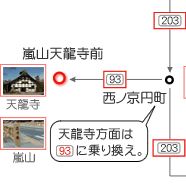 京都の観光・旅行 市バスの名所アクセス−北野天満宮04−