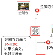 京都の観光・旅行 市バスの名所アクセス−天龍寺01−